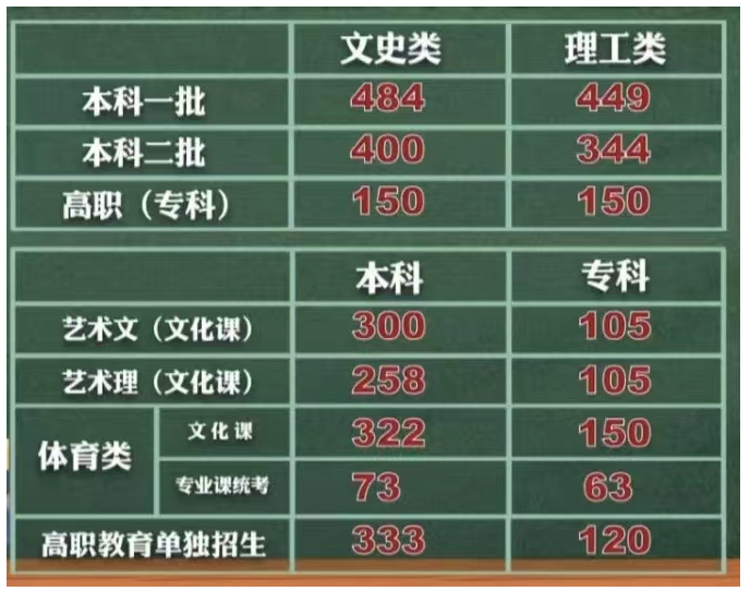 1656054875456472.png 陕西2022.1.png