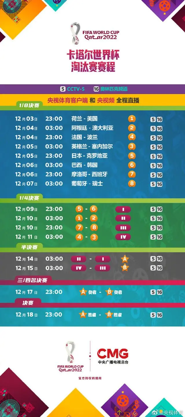 1670029238793218.jpg 世界杯16强对阵全部名单公布_世界杯16强名单